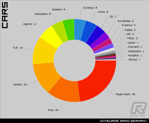 Car Stats