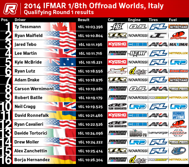 Tues-Q1Results