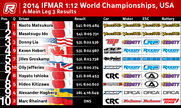 Amain3result