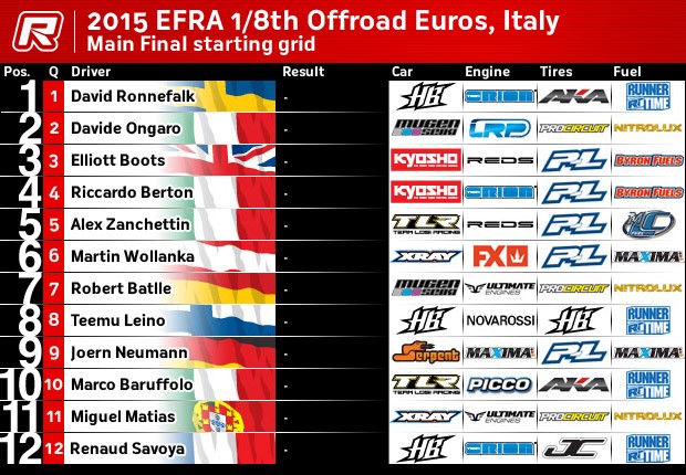 EurosResults-MainGrid