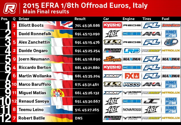 EurosResults-MainResults