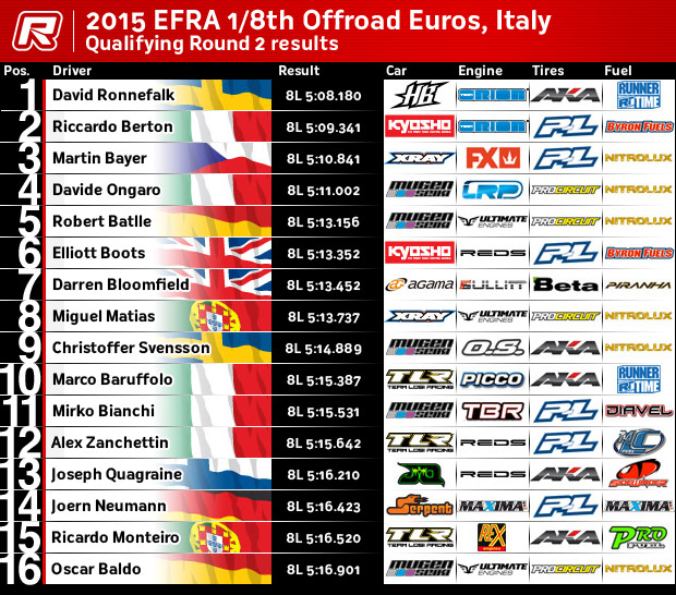 EurosResultsRd2