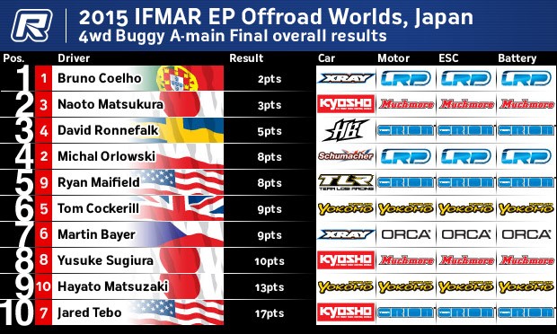 IFMARJapan4wOverall