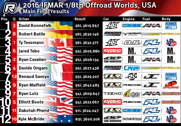 vegasmainresults