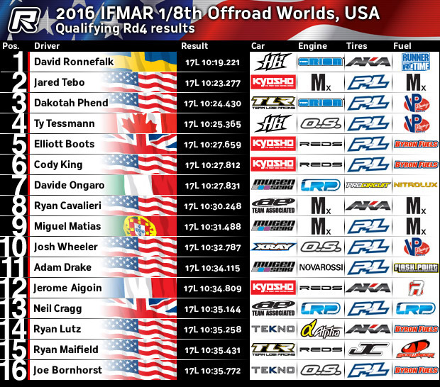 vegasq4results