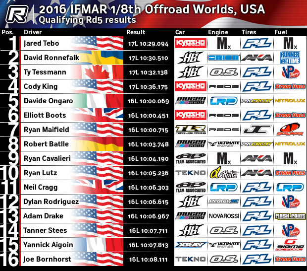 vegasq5results